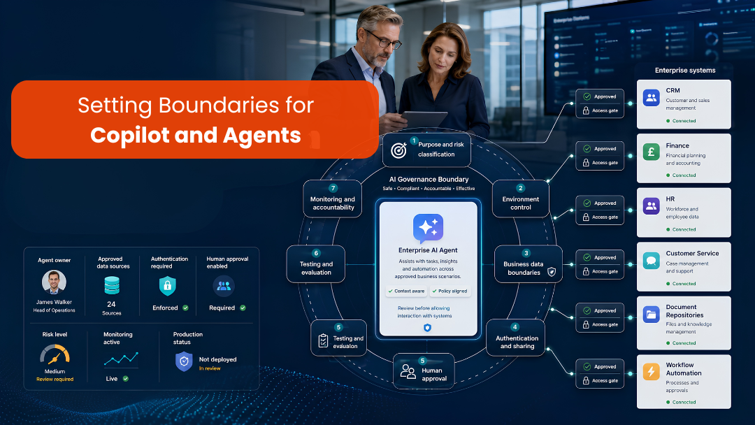 Responsible AI in Power Platform showing Copilot governance, business data boundaries, human approval, security, and agent monitoring.