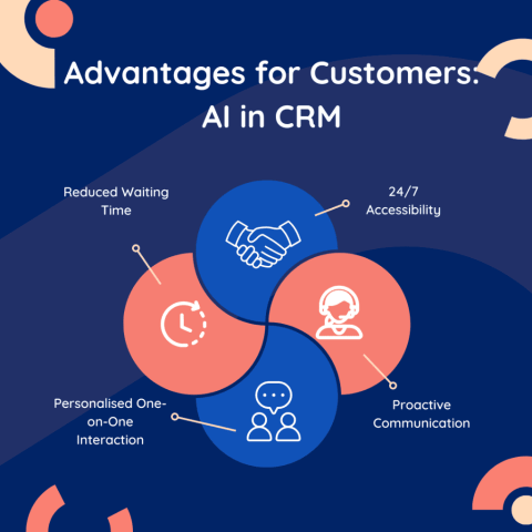 10 Revolutionary Ways AI Powered CRM: Efficiency and Personalisation ...