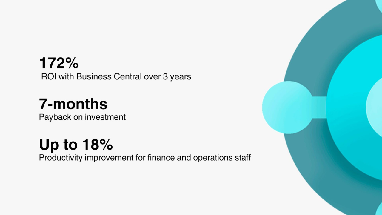 Microsoft Dynamics 365 Business Central