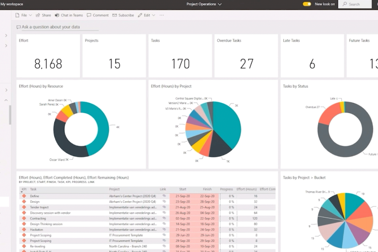 Microsoft Project Operations