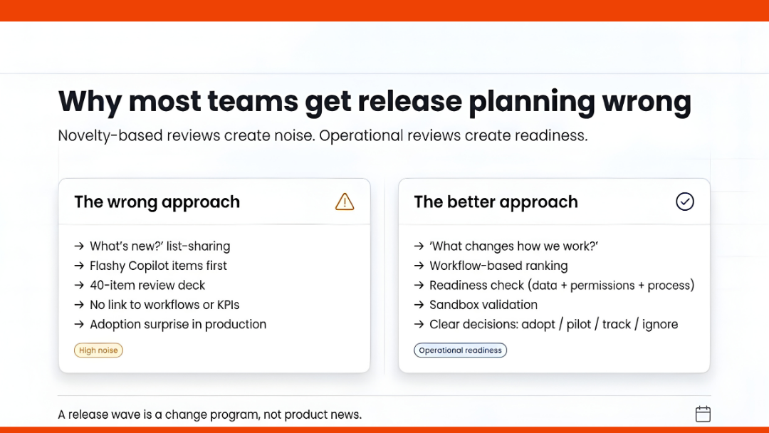 Dynamics 365 Release Wave 1 2026 planning framework graphic highlighting two columns: novelty-based “what’s new” review versus operational readiness with sandbox validation and clear adopt/pilot/track/ignore decisions.