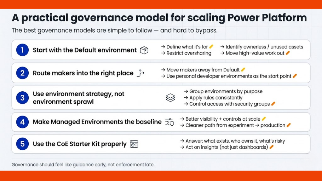 UK business technology team planning Power Platform governance strategy for secure app scaling and citizen development control