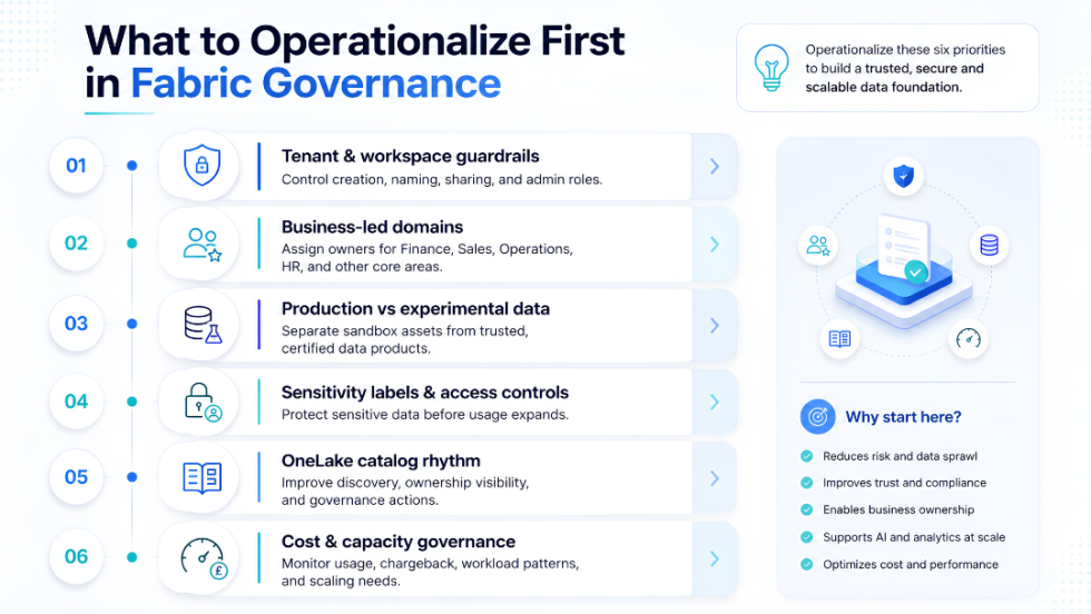 Microsoft Fabric Governance in 2026: Essential Guide