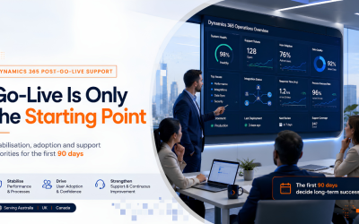 Dynamics 365 Post-Go-Live Support: First 90 Days